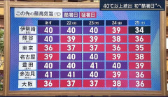 【画像】日本の気温、終了