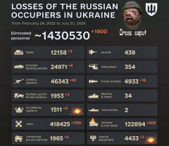 ロシア軍前日推定損失、人員1600名・戦車2両・防空システム6基など…ウクライナ参謀本部！