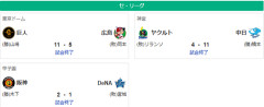 7/21セ順位　兎虎=====//-==燕==星===鯉=竜