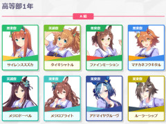 【ウマ娘】ルラシやアルヴやスズカがいるクラス地獄か？