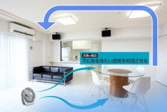 【悲報】ワイエアコン我慢民、もうすぐ腐乱死体か！？
