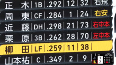 二者連続アーチ！！近藤健介と栗原陵矢の打点王争いｗｗｗｗ