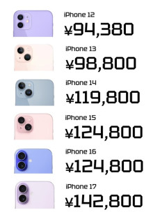 【画像】iPhoneの値上げ推移、限界突破ｗｗｗｗ