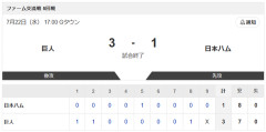 【試合結果】巨人vs日本ハム2軍 3-1｜交流戦5回戦｜個人成績｜7/22