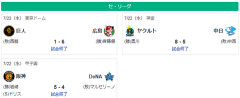 7/22セ順位　虎=兎-====//==燕===星==鯉==竜