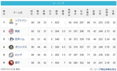 【7/22】鷹===-猫===公====-/檻/=-鴎=======鷲