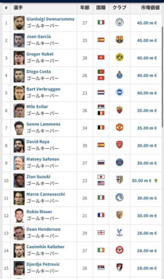 鈴木彩艶、世界10位にランクイン！！！！