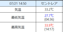 地獄の猛暑が続く名古屋周辺、セントレア市だけ異常に気温が低いと話題  [7/22]