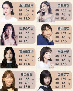 【画像】女性芸能人の体重、軽すぎるｗｗｗｗｗｗｗｗｗ
