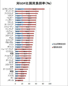 【悲報】国民民主玉木「高市総理が2年後景気が悪くても消費税増税すると言ってた」
