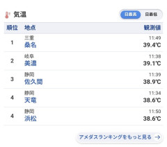 午前中に39℃超えｗｗｗｗｗｗｗｗｗｗｗｗｗ