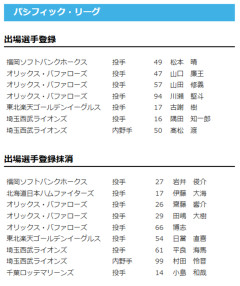 【日本ハム】伊藤大海を抹消　23日公示
