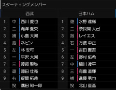 【西武対日本ハム17回戦】5（左） 林 安可　5（一） 吉田 賢吾