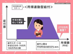 【朗報】貧乏人向けベーシックインカム、2029年4月スタート