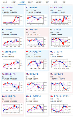 【相場】ドル円は163円台半ばへ　構造的円売りに変化なし　GPIFの件も根本解決には繋がらずか