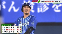 2020梶谷隆幸（DeNA） .323 19本 53打点 出塁率.387 OPS.913 WAR4.1