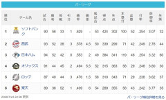 【7/23】鷹====-猫==公=====/-檻=-鴎======鷲