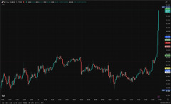 【悲報】ドル円、ぶっ壊れるｗｗｗｗｗ
