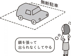 【悲報】自分の私有地なら酒飲みながら運転していいの?wwwwwwwwww