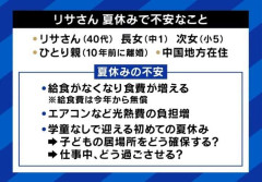 子どものために夏休みも「学校開放」文科省が要請 場所はあっても誰が担う？現場の教師からは悲鳴