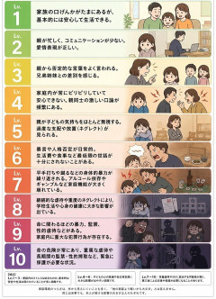【画像】家庭環境が悪い10段階レベルがこれｗｗｗｗｗｗｗｗｗ