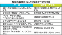 【画像】学校にあった「謎校則」、教育委員会に怒られるｗｗｗｗ