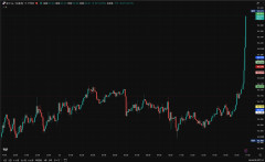 【画像】ドル円、ぶっ壊れる・・・・・