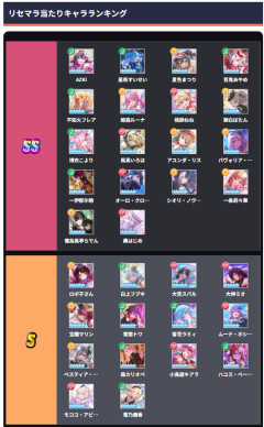 【ホロライブ】☆5キャラって誰が強いの？【ホロドリ】