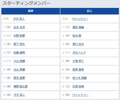 【阪神対巨人15回戦】6（遊） 元山 飛優　2（中） 松本 剛