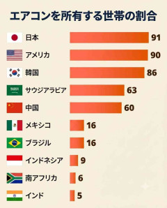 日本に生まれて良かった事