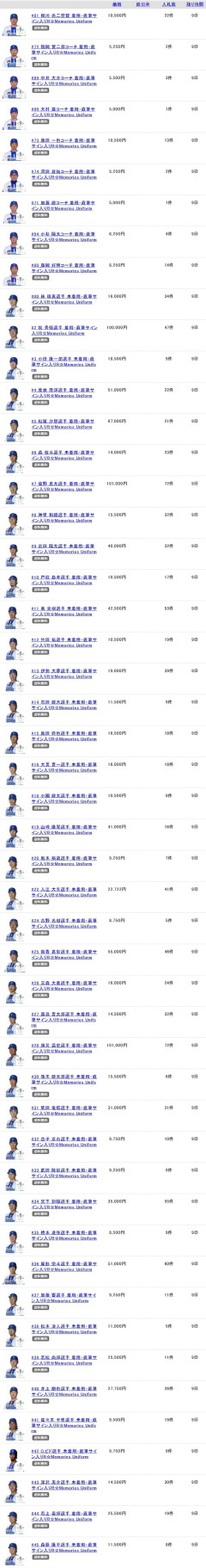 【画像】牧秀悟の着用済みユニフォーム、１０万円ｗｗｗｗｗｗｗｗｗｗｗｗｗｗｗｗｗｗｗｗｗｗｗｗｗｗｗｗ