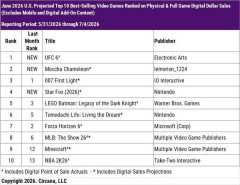 めっちゃカメレオン、6月のアメリカゲーム売上で2位だった模様