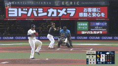 【西武対ソフトバンク15回戦】ソフトバンク・近藤健介、三試合連発第23号2ランホームラン！！！！！！！！！！！！！