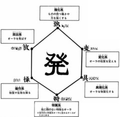 【ハンターハンター】１番工夫のしがいがあるのは変化系だと思う