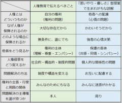 【困惑】部落差別をやめようという授業ではじめて部落差別を知るという矛盾