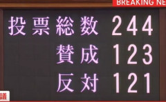 副首都法案可決ｗｗｗｗｗｗｗｗｗ