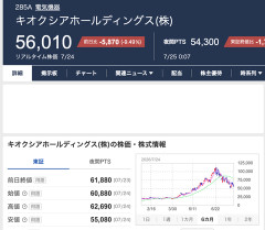 【悲報】ワイ、キオクシアのせいで地獄の週末に