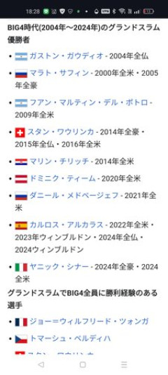【悲報】日本人プロスポーツ選手のtier表