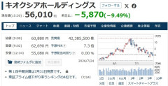 キオクシア56000円って冷静に考えて安すぎへん？