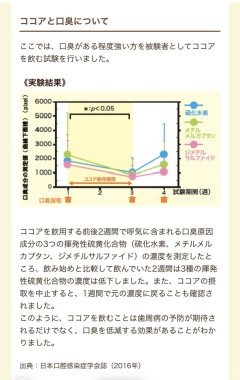 【画像】ココアさん、口臭対策になることが判明