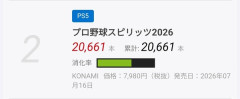 PS5『プロスピ2026』、消化率4割