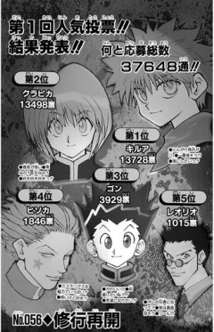 【ハンターハンター】キルアとクラピカ人気すぎ！