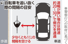 【悲報】車で自転車追い越す時1m空けるって無かったことになったの？