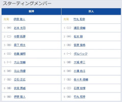 【阪神対巨人16回戦】3（右） 笹原 操希　6（遊） 小濱 佑斗