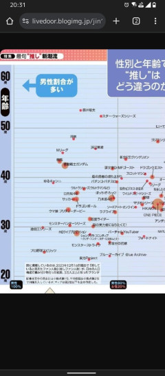 【あっ】女をほぼほぼ排除してるコンテンツ「バキ」「水曜どうでしょう」