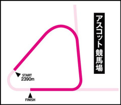 【悲報】英G1キングジョージ、日本馬得意のスピード馬場で世界最強馬撃破なるか