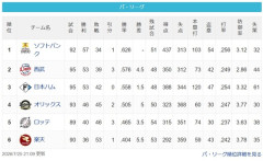 【7/25】鷹====-猫=-公=====檻-/===鴎=====-鷲