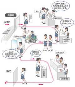 【悲報】選挙の投票ってなんで義務化されないんや？