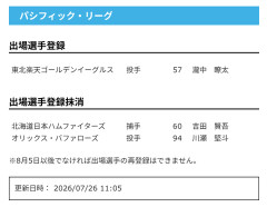 【日本ハム】吉田賢吾を抹消　26日公示