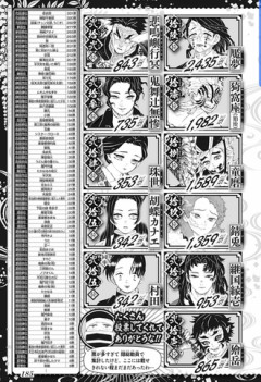 【鬼滅の刃】第2回の人気投票ｗｗｗ